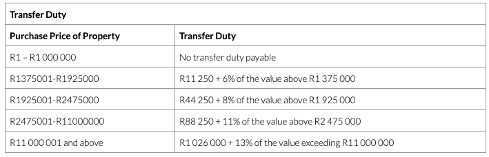 Hot Property Cape Town Transfer Fees Example
